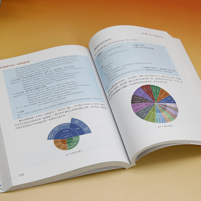 R Language Data Visualization: Technology Chart Creation