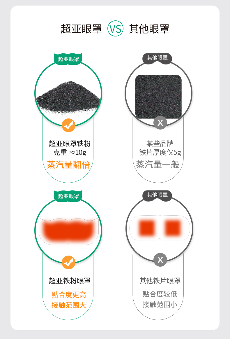 阿里健康大药房 超亚 蒸汽眼罩 30片 图8