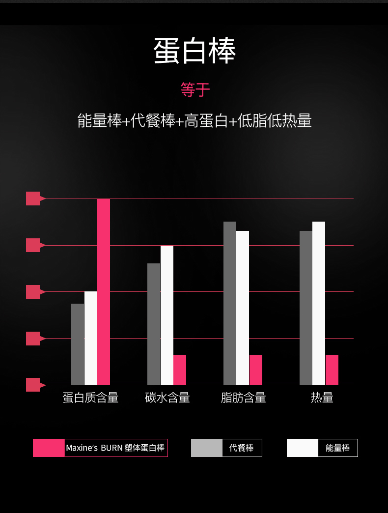 Maxines套餐女士塑形蛋白棒+曲奇