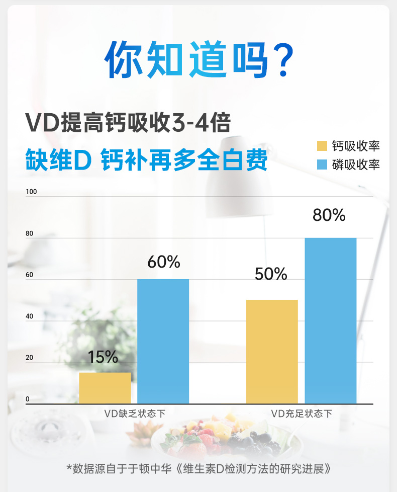 星鲨 维生素D滴剂 30粒*7盒 儿童补钙促进身高 图4