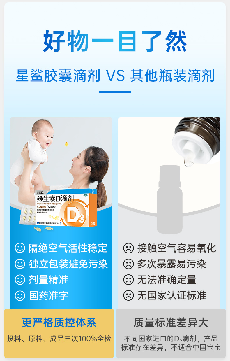 星鲨 维生素D滴剂 30粒*7盒 儿童补钙促进身高 图7