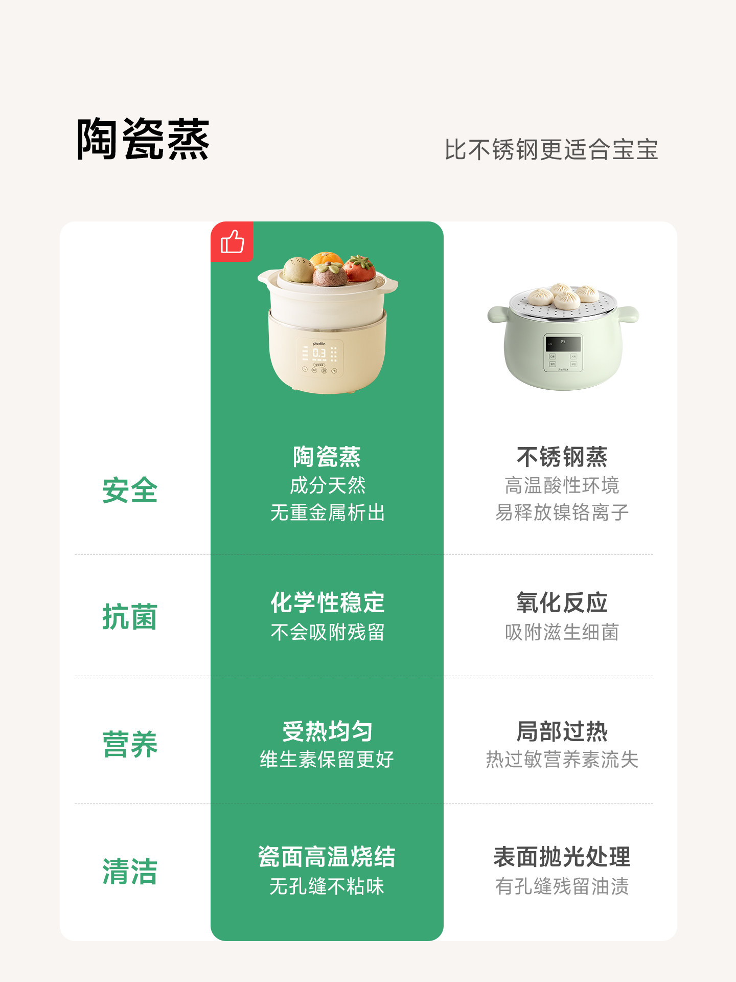 Plodon Small Ceramic Egg Steamer for Home Use, Multifunctional Breakfast Appliance, Electric Steamer