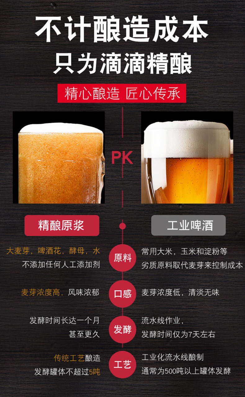 青岛特产 青大师 拉格原浆啤酒 2L 图3
