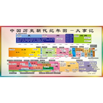 中国历史朝代顺序表年表大事记挂图长河朝代时间轴线海报教室墙贴