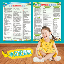 Primary school students learn foreign language number knowledge point learning wall chart Idiom classification summary Collection Chinese Mathematics English method Wall sticker