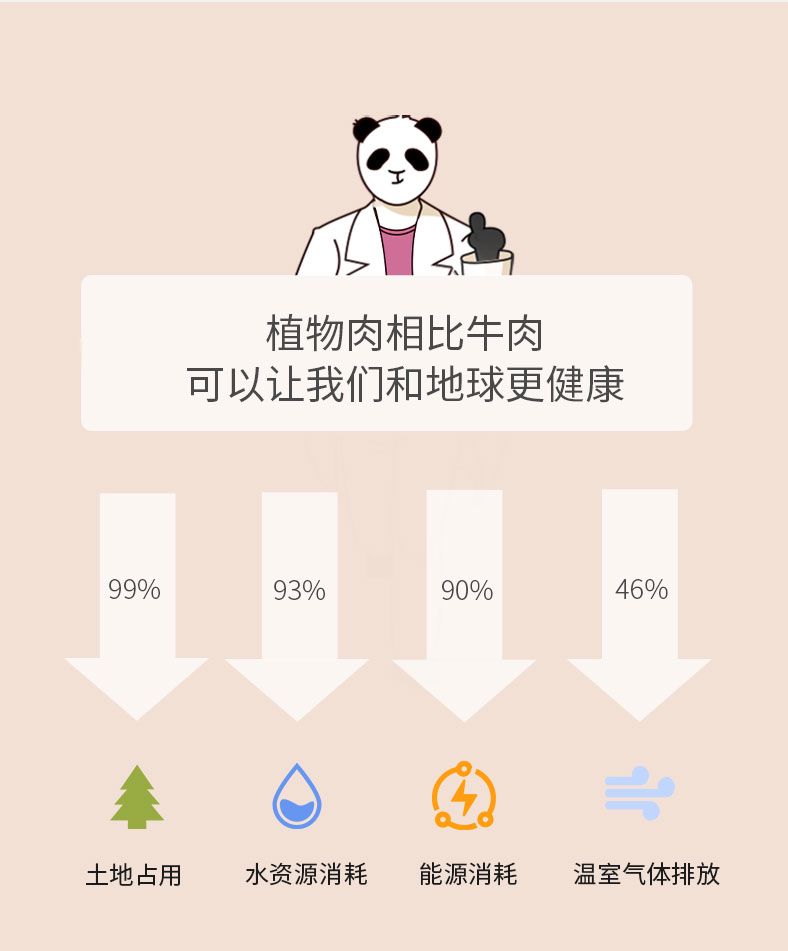 适合减肥人士的水饺 植物教授 植物肉左旋肉碱水饺 168g*5袋 图4