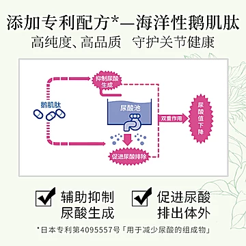 【表参道研究所】缓风辅助减轻关节痛60粒[30元优惠券]-寻折猪