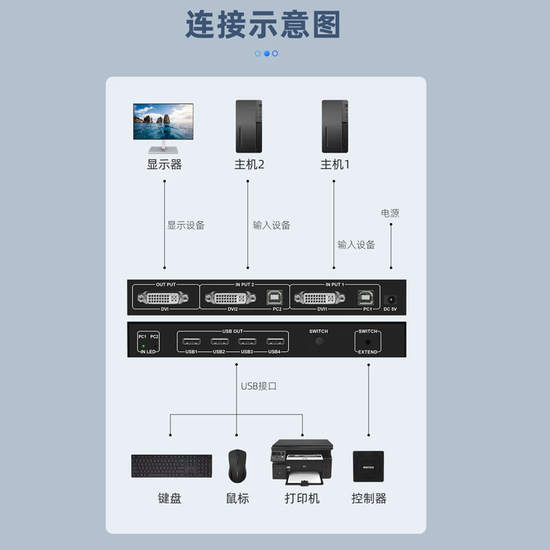 Pilus HD DVI переключатель два входа и один выход KVM совместное использование 4K настольный хост мониторинг компьютер разделение экрана совместное использование USB клавиатура мышь USB-диск печать дисплей 2-разрез 1 экран резак