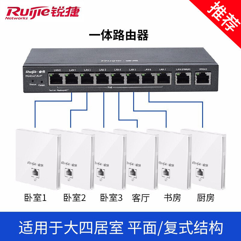 Consultation has surprise )Full Gigabit WiFi Panel Set Intelligent Whole House WiFi Distributed Wall