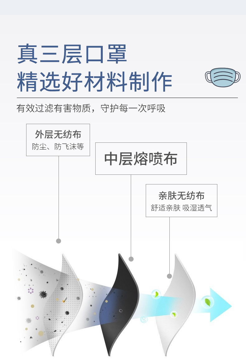 药监局备案 蜂语堂  一次性医用口罩 60只 图4