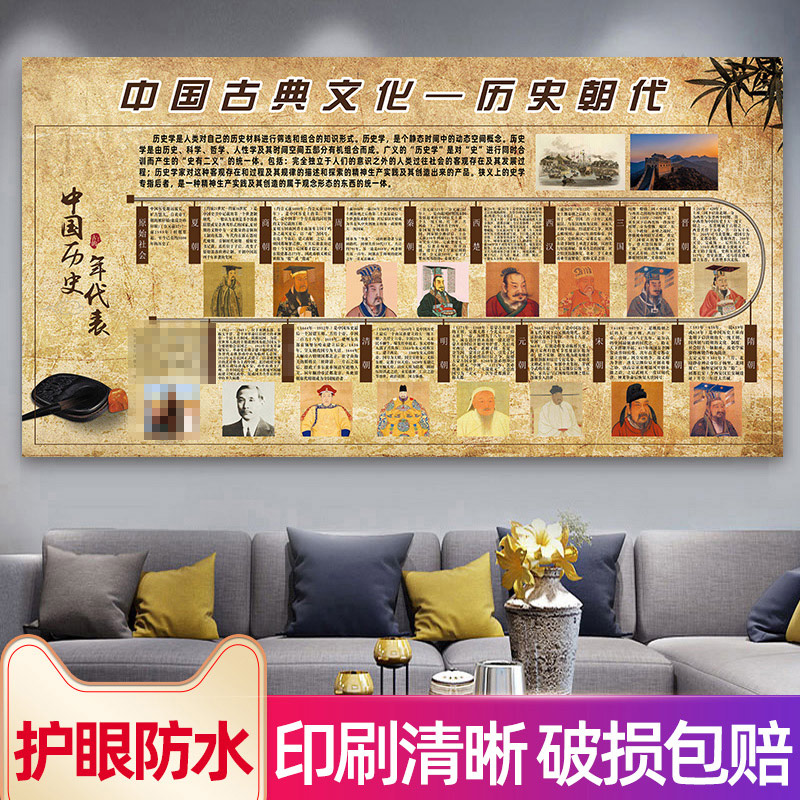 Chinese Historical Dynasties Chronograph Chronograph Chronograph Classical Culture Primary And Middle School Students Class Placement Wall Sticker History Long Volume