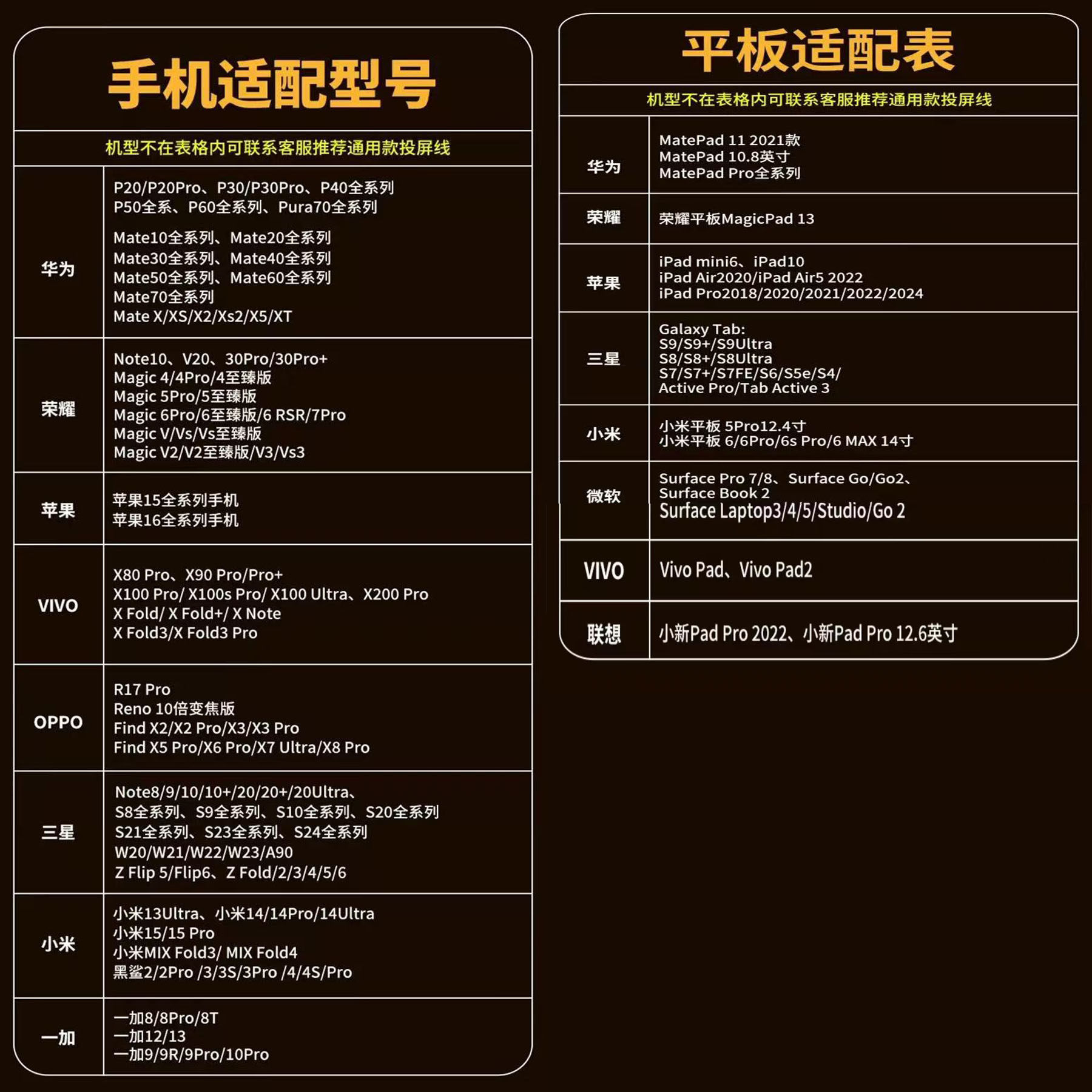 Type-C to HDMI Mobile Phone and Tv Screen Conversion Cable Is Suitable for Huawei Mobile Phones and Apple Laptops