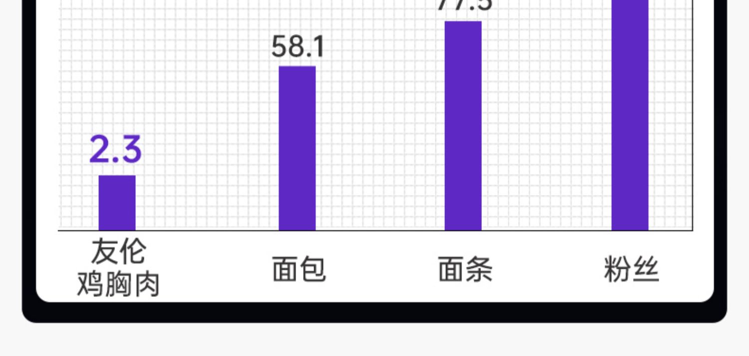 【100gx6包】友伦即食低脂高蛋白鸡胸肉