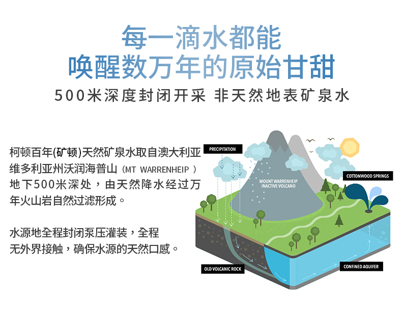 澳大利亚天然弱碱矿泉水柯顿10L*1