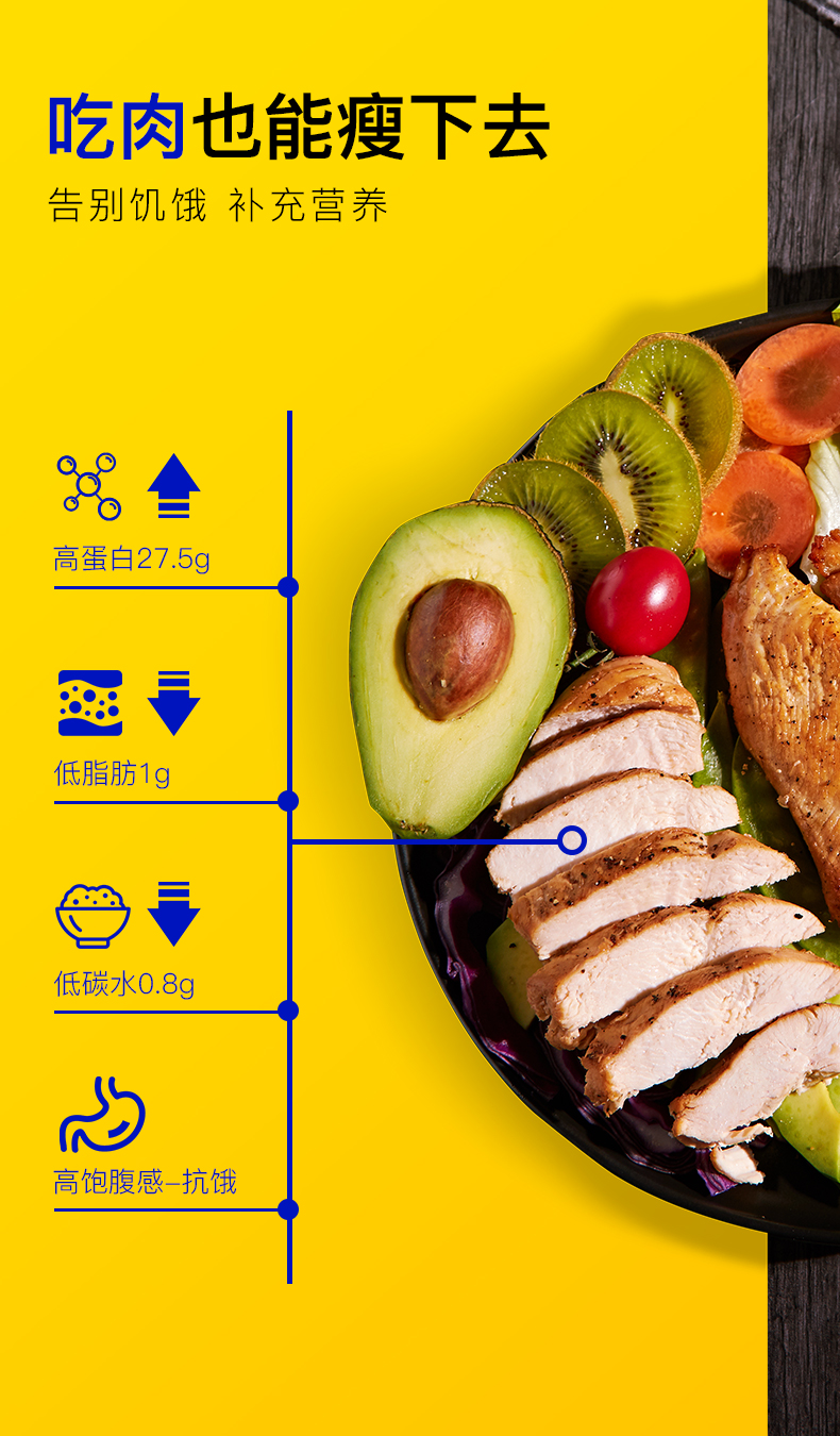 再降2元，低脂健身代餐：100gx7包 元气熊仔 即食鸡胸肉 券后17.9元包邮 买手党-买手聚集的地方