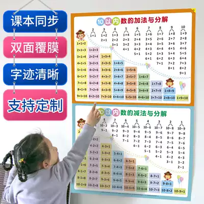 Within 20 addition and subtraction formula table Wall chart Addition and subtraction multiplication and division number ten 10 Pinyin alphabet wall sticker
