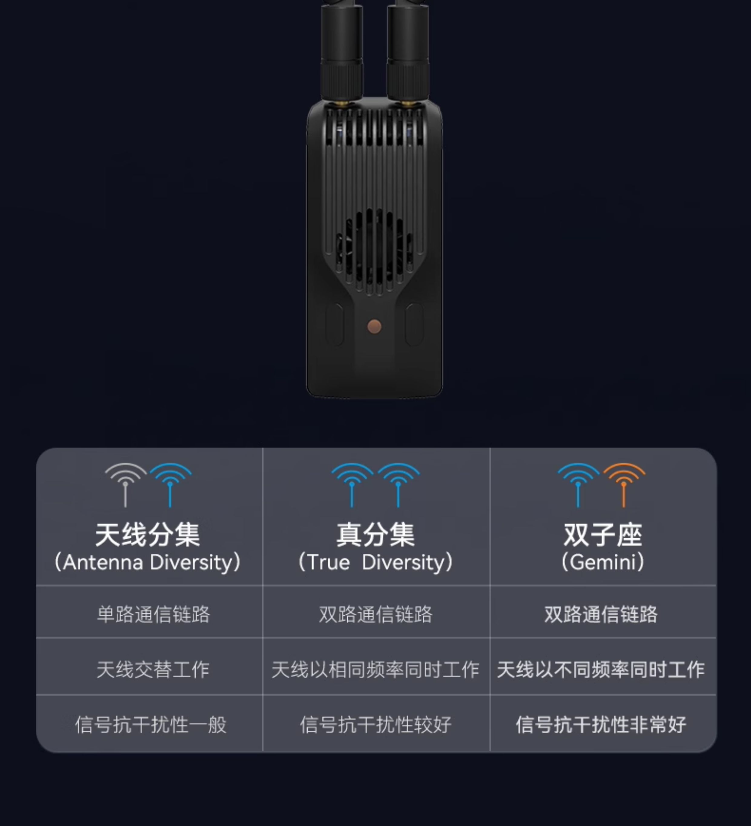 BETAFPV SuperG Nano遠航高頻頭雙1w大功率fpv穿越機訊號增強ELRS