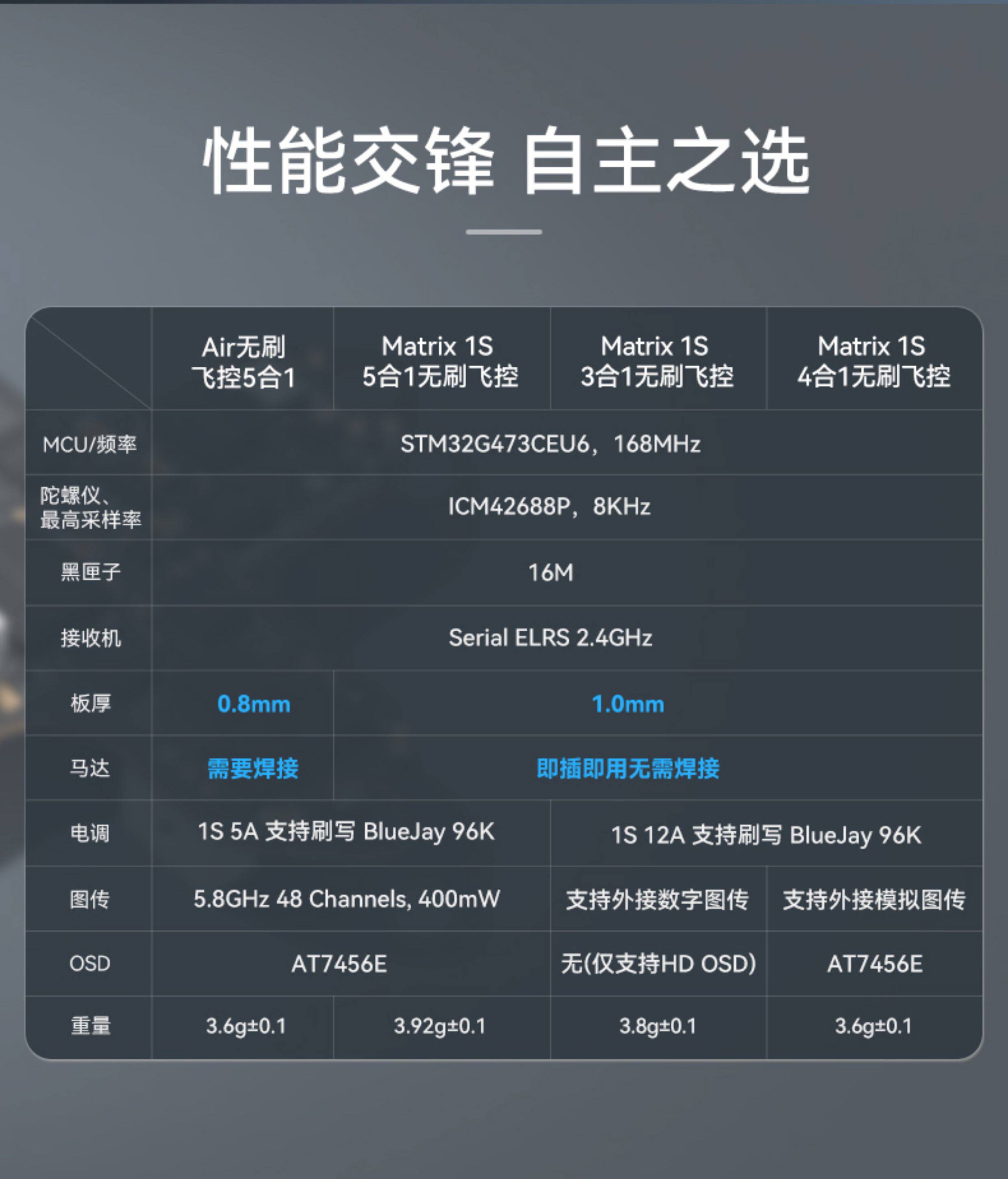 BETAFPV Matrix 1S飛控整合電調一體aio模組適用O4/模擬圖傳