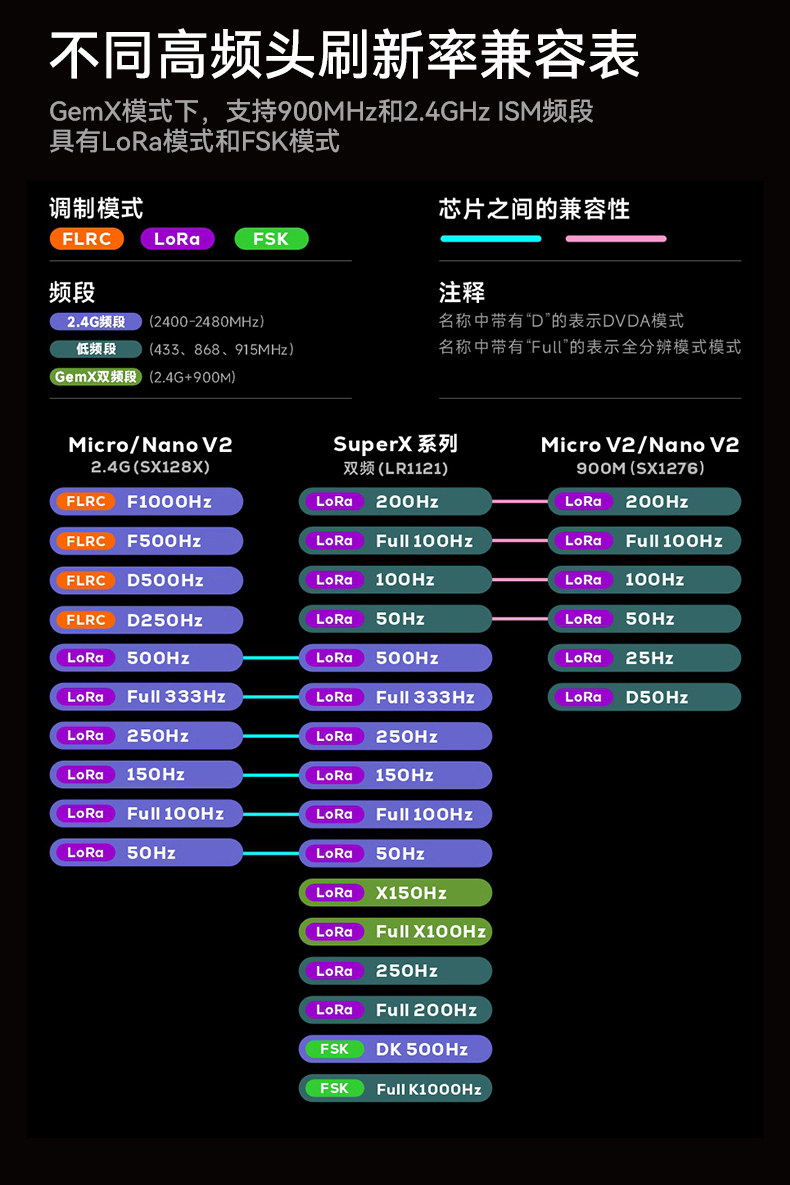 BETAFPV SuperX雙頻接收機ELRS真分集GemX 雙子座FPV穿越機遠航