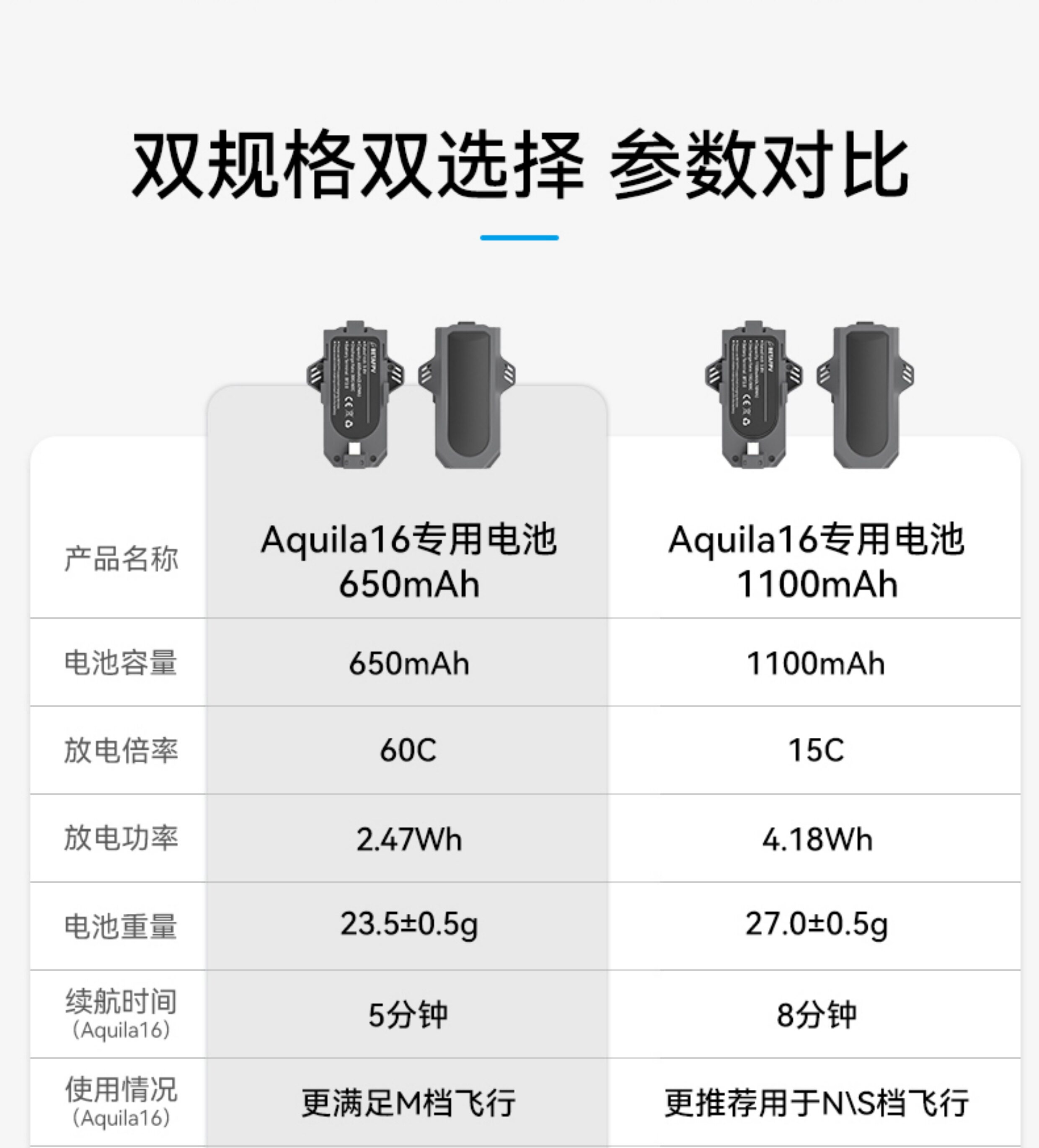 BETAFPV 650mAh-60C鋰電池Aquila16穿越機專用電池fpv穿越機