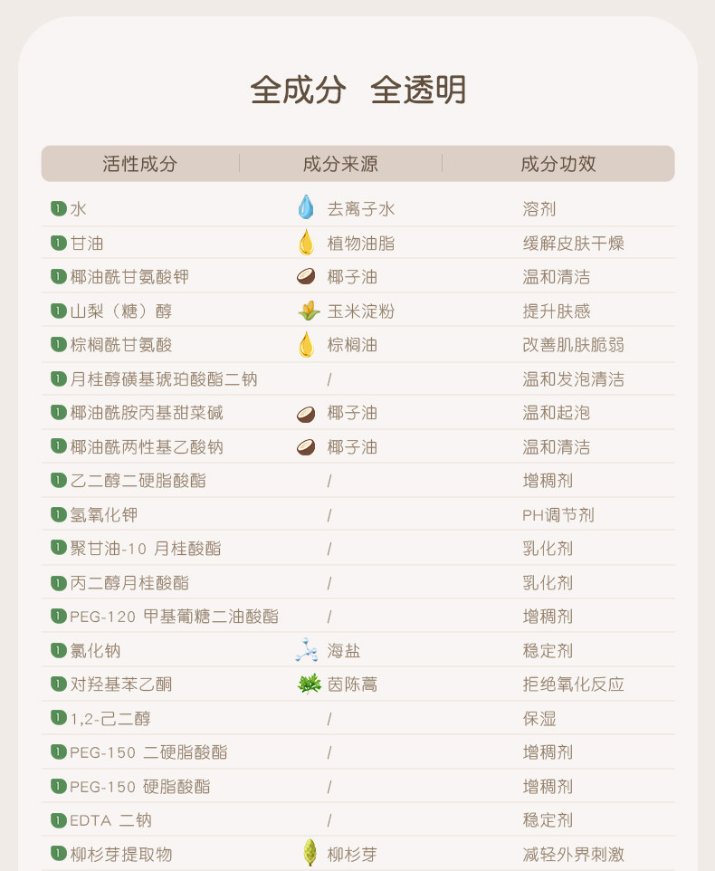 稚芽备孕洗面奶温润氨基酸表活洁面乳温润清洁保湿妇女专用护肤品 — 20
