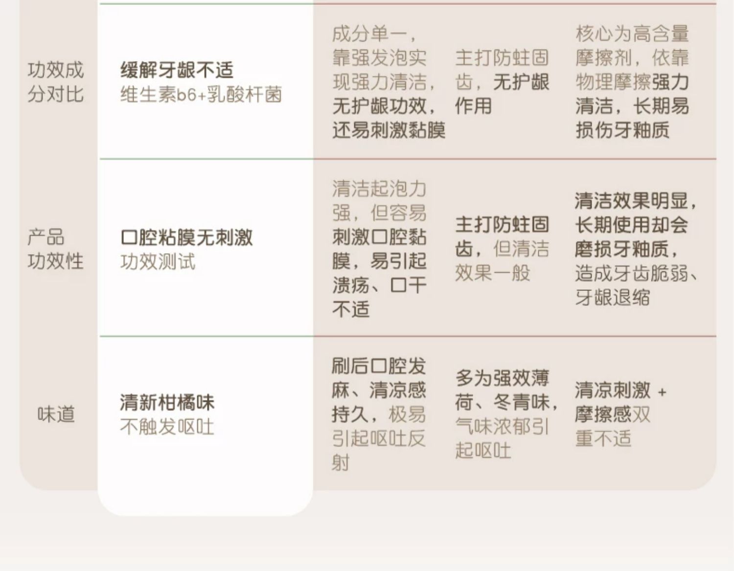 稚芽备孕妇女专用牙膏不含氟口腔护理果香味清新口气洗漱用品套装 — 9