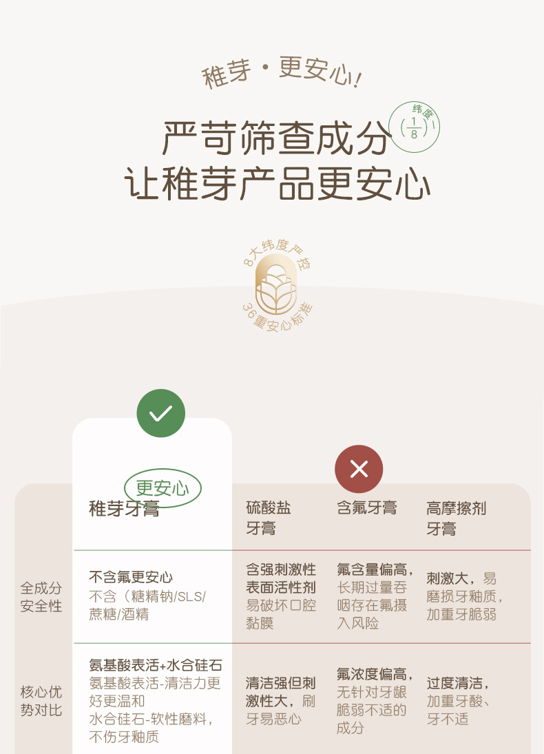 稚芽备孕妇女专用牙膏不含氟口腔护理果香味清新口气洗漱用品套装 — 8