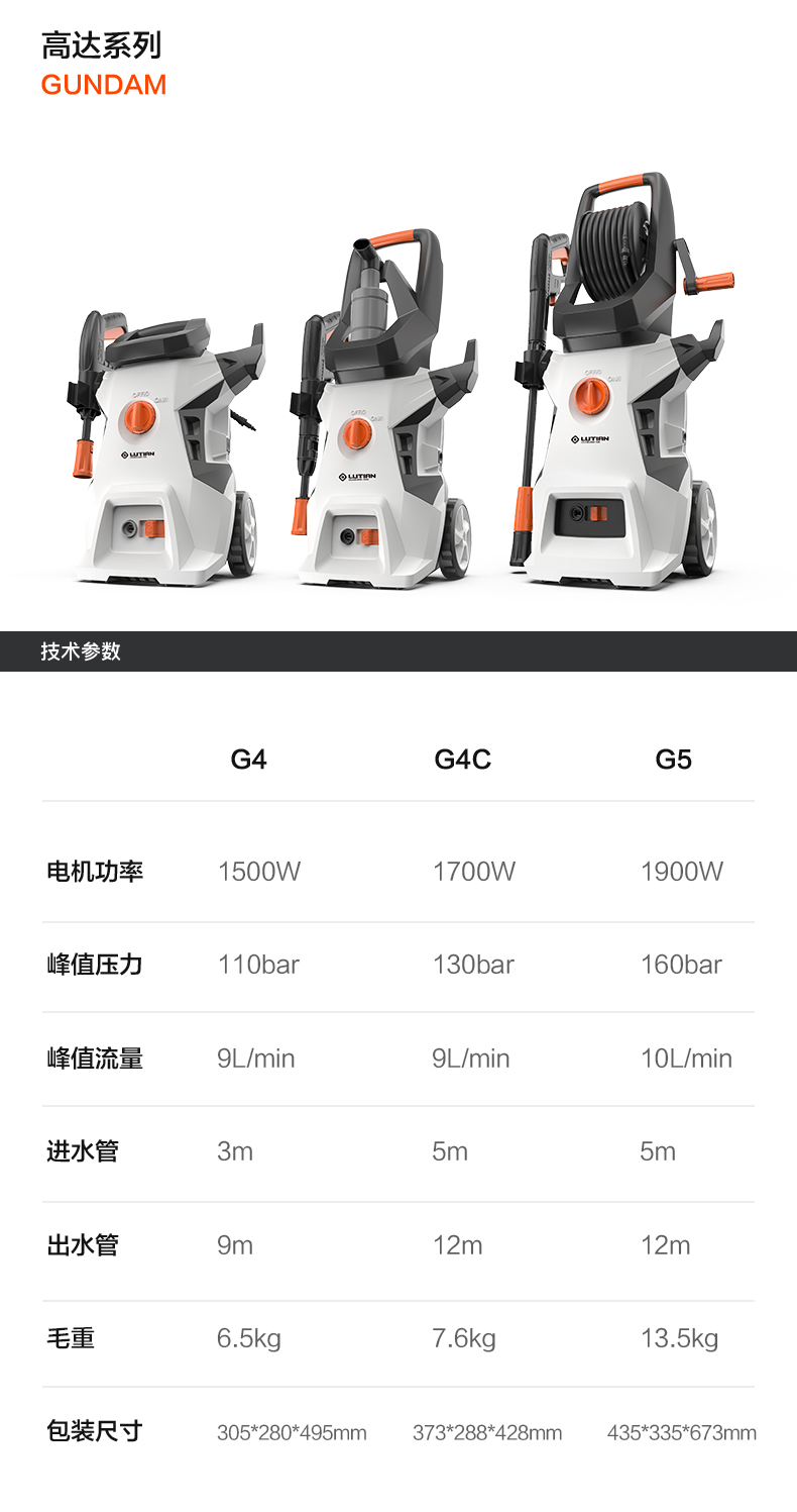 绿田 高压洗车机 多功能清洗机 220v水泵 1400W大功率 图23