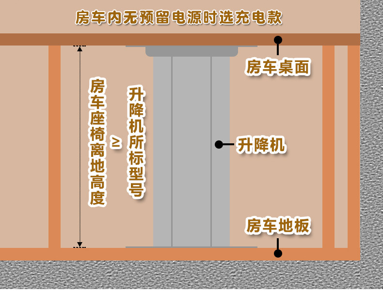 Подъемное приспособление 房车专用升降桌腿电动升降平台升降机卡座改装拼床支架伸缩升降器