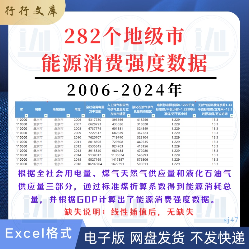 2006-2024 Energy Consumption Intensity and Electricity Usage Data from 282 Prefecture-Level Cities 2006-2024 Energy Consumption Intensity and Electricity Usage Data from 282 Prefecture-Level Cities