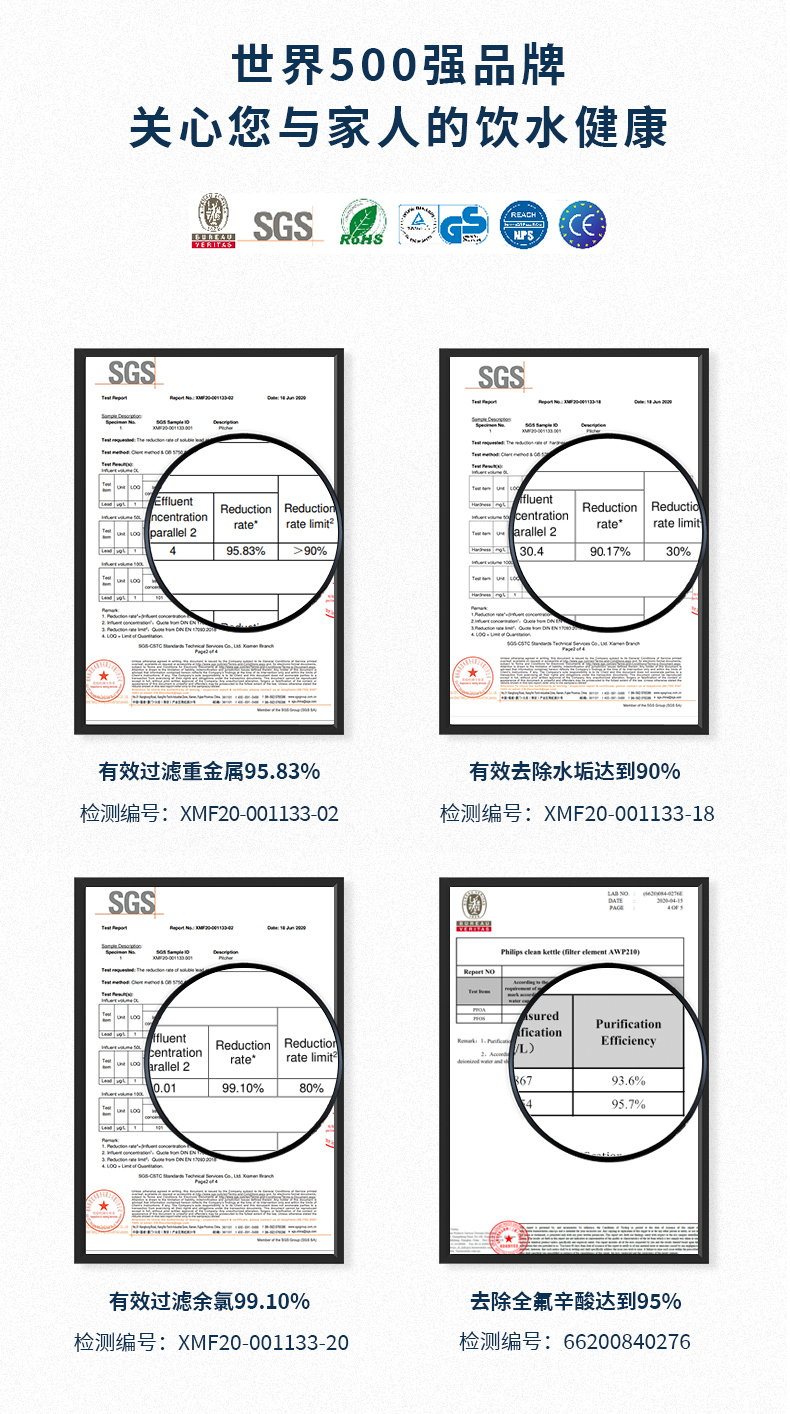 X-Guard专利滤芯，飞利浦 过滤水壶 4.2L+7只专家版滤芯 券后229元包邮 买手党-买手聚集的地方