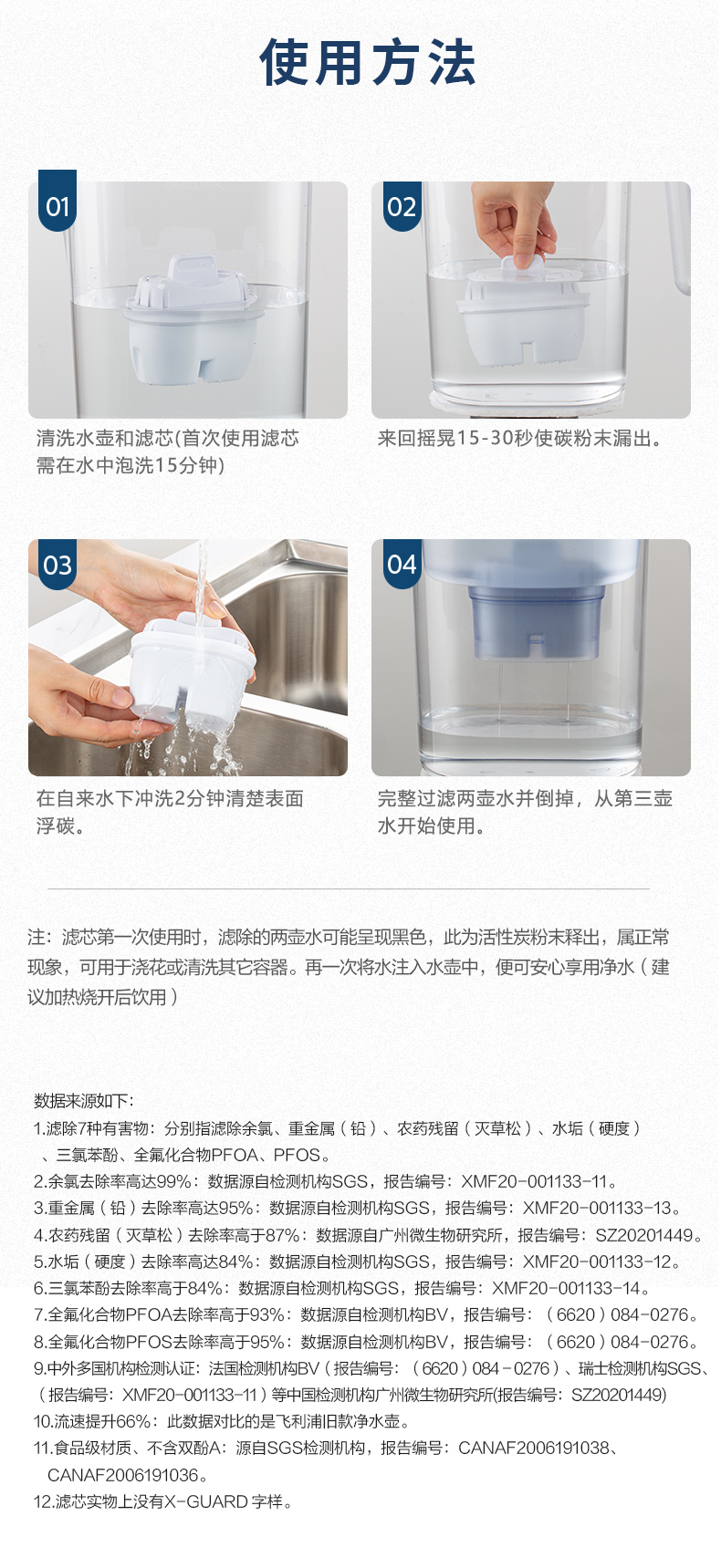 飞利浦 过滤水壶 4.2L+7只专家版滤芯 X-Guard专利滤芯 图12