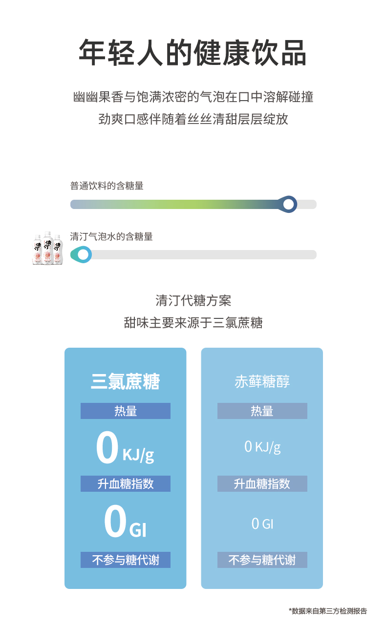 清泉出山 清汀无糖苏打气泡水 330ml*6瓶 0糖0脂0卡 图2