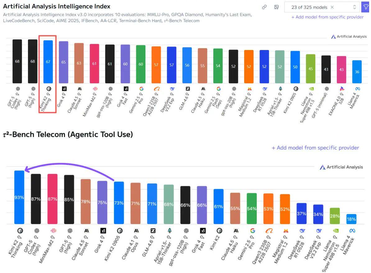 热点】460万美元训练！月之暗面万亿参数模型登顶开源榜首- 热点聚焦- 淘江湖