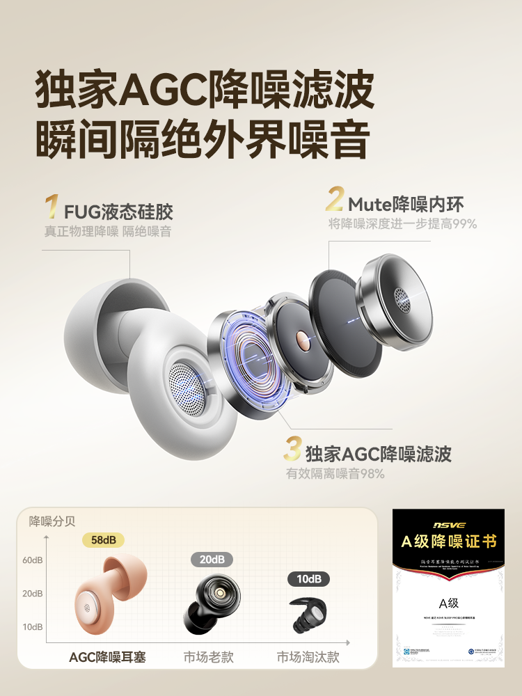 Earplugs for Sleeping, Super Soundproof, Does Not Hurt the Ears, Silent, Dormitory Study, Anti-Noise, Snoring Artifact