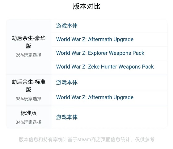 World War Z Zombie World War Cdk After-The-Fact Survival Steam Genuine Chinese Region Activation Code Key