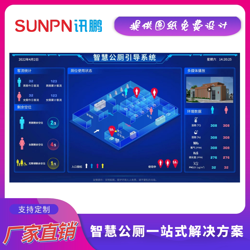 Smart Public Toilet Squatting Stalls with Occupancy Status Display, Smart Toilet Software System, Bathroom Sensor Recognition