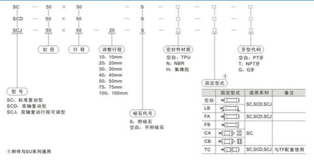 Цилиндр 亚德客型标准气缸sc50*25x75x100x125x150x175x200x300x400x500-s