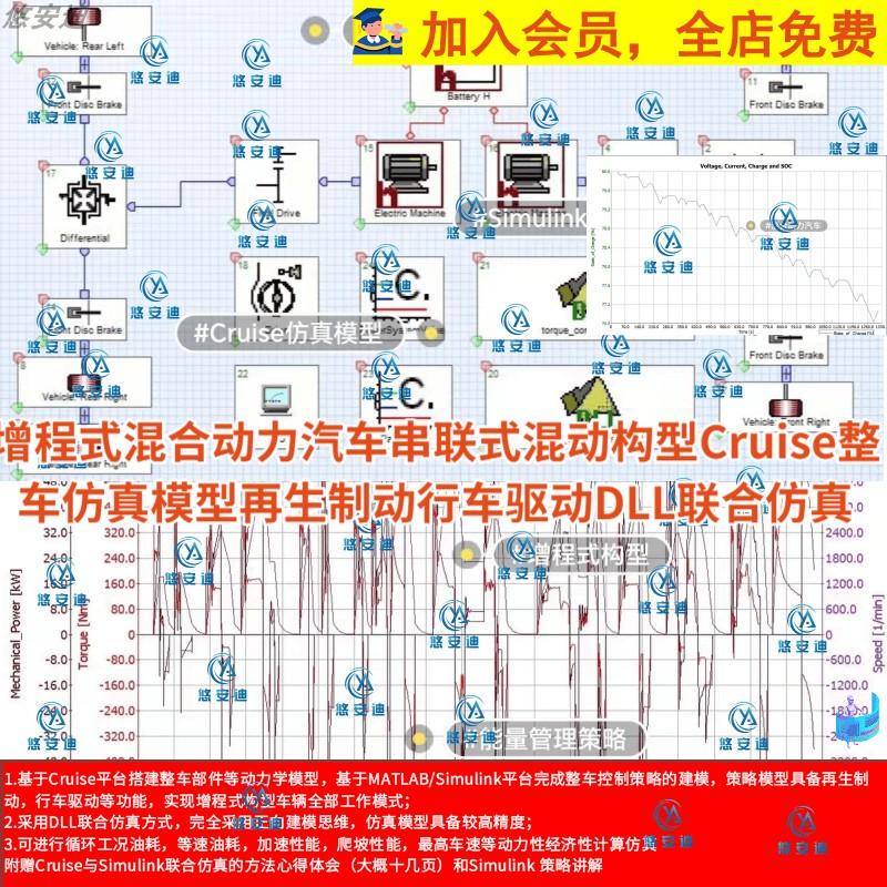 Modeling of Vehicle Control Strategies, Extended-Range Hybrid Powertrain, Series Hybrid Configuration, Cruise Vehicle Simulation Model