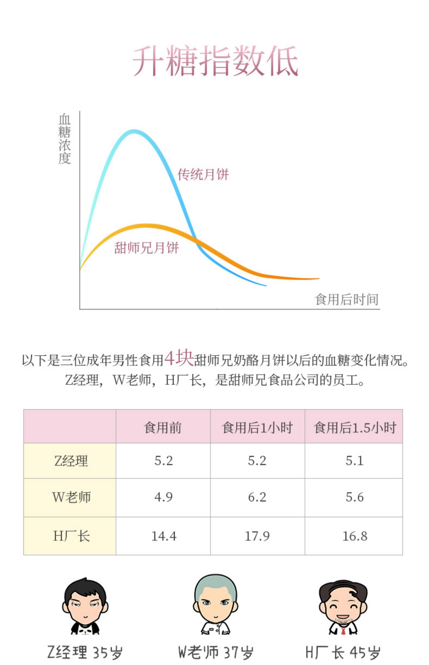 中秋新款礼盒装无糖冰皮月饼