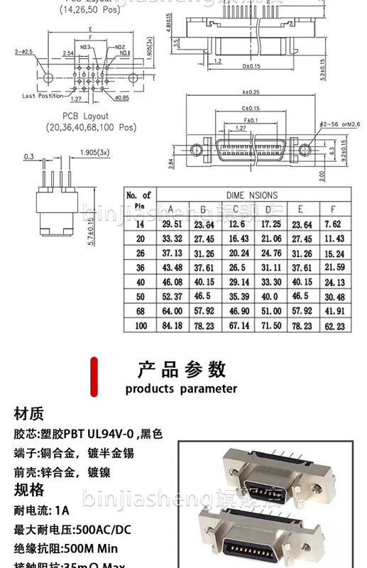 Đầu nối servo ổ cắm MDR nữ SCSI loại HPCN nữ có rãnh 14P/20P/26P/36P/50P