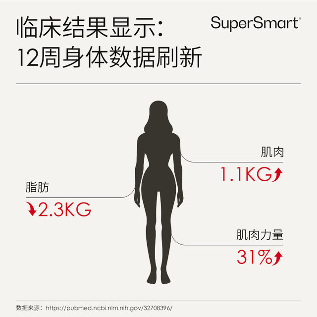 ການຄວບຄຸມໄຂມັນ SuperSmart, ສະກັດ້ໍາຕານ, ການຫຼຸດຜ່ອນຄາບອນ, ໄຂມັນພາຍໃນ ruby ​​​​oil soft capsule Omega3 Nordic krill ນ້ໍາປາທີ່ບໍ່ແມ່ນປາ