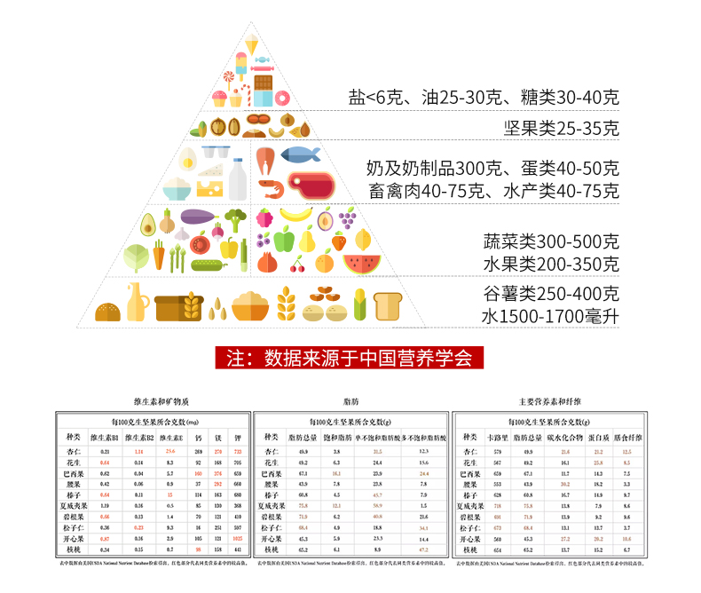 【觅语】原味坚果健康干果500g