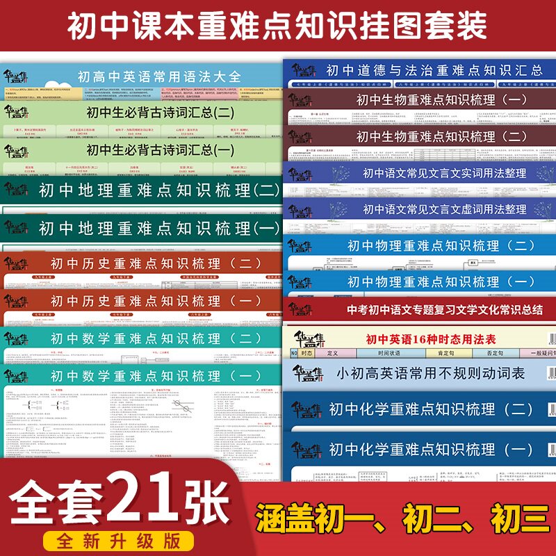 Junior high school knowledge points summary wall chart junior high school entrance exam each subject learning focus summary summary of nine subjects a full set