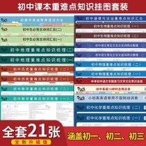 Junior high school knowledge points summary wall chart junior high school entrance examination senior high school entrance examination each subject learning focus combing summary nine subjects complete set