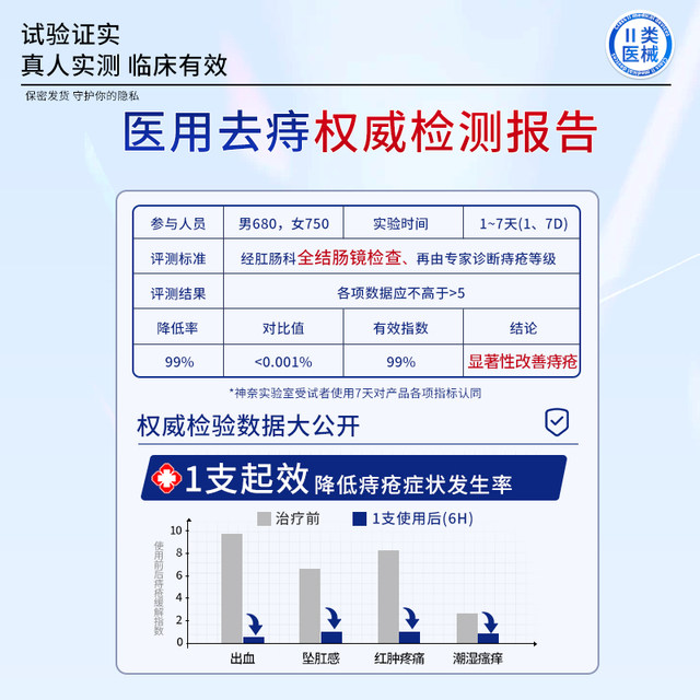 Hemorrhoid Cream to Reduce Flesh Growth, Gel for Women, Internal and External Hemorrhoid Cream, Not the Number One Choice, Anal Fissure Healing Hemorrhoid Cream