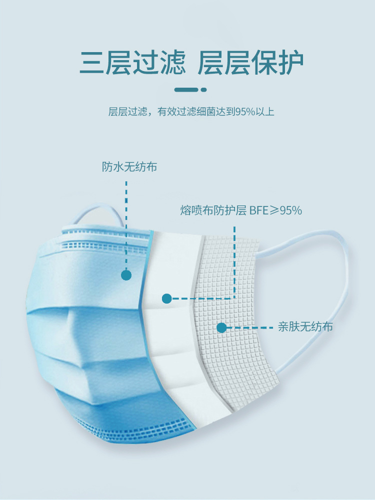 药监局备案 青年医生  医用一次性口罩 50只 图3
