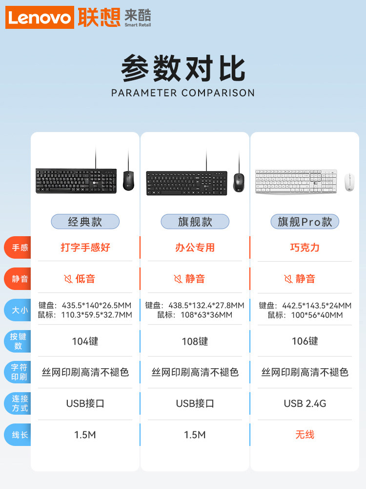 Lenovo Laiku Wired Keyboard and Mouse Set for Desktop and Laptop Computers, External Office Use, Silent Typing