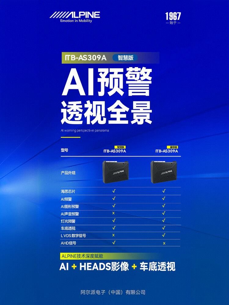 Alpine Itb-As309A Panoramic Decoder for Original Car Screen 360 Panoramic Upgrade Modification with Driving Recorder