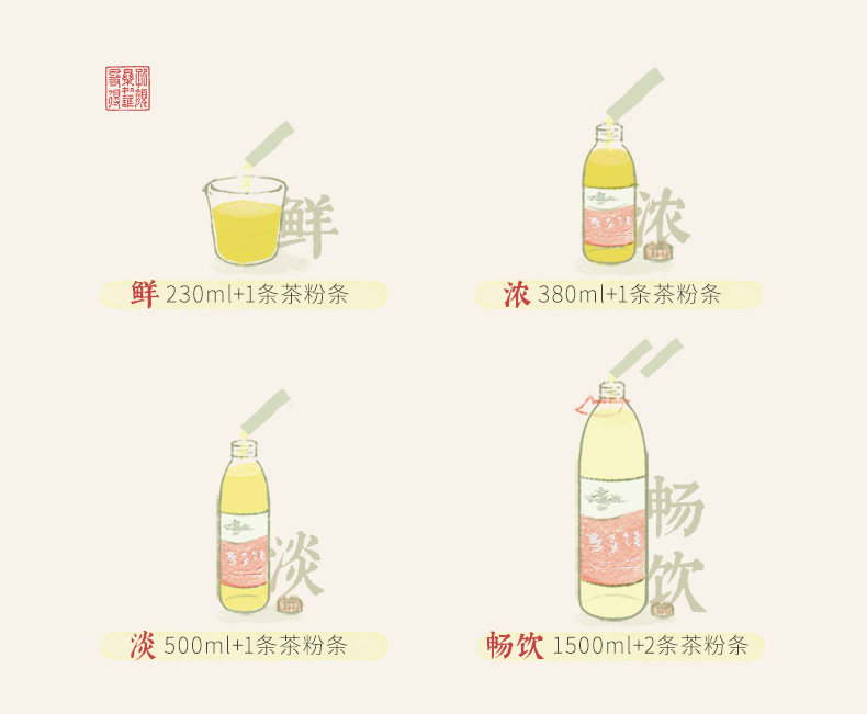 【中国直邮】 茶颜悦色 茶小匣原叶冻萃茶粉 葡萄乌龙风味冲饮冷泡茶7g*2盒